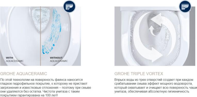   Grohe Rapid SL Sensia     +  Grohe Sensia Arena  