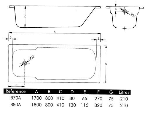   BLB Atlantica 170x80x36x40 