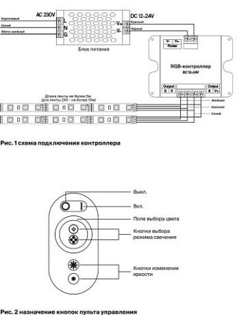 -  RGB    Maytoni Led Strip CLM002