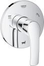   Grohe Eurosmart 19972002   